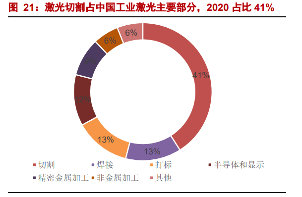 海目星专题报告：激光锂电双轮驱动，动力电池业务打开成长空间
