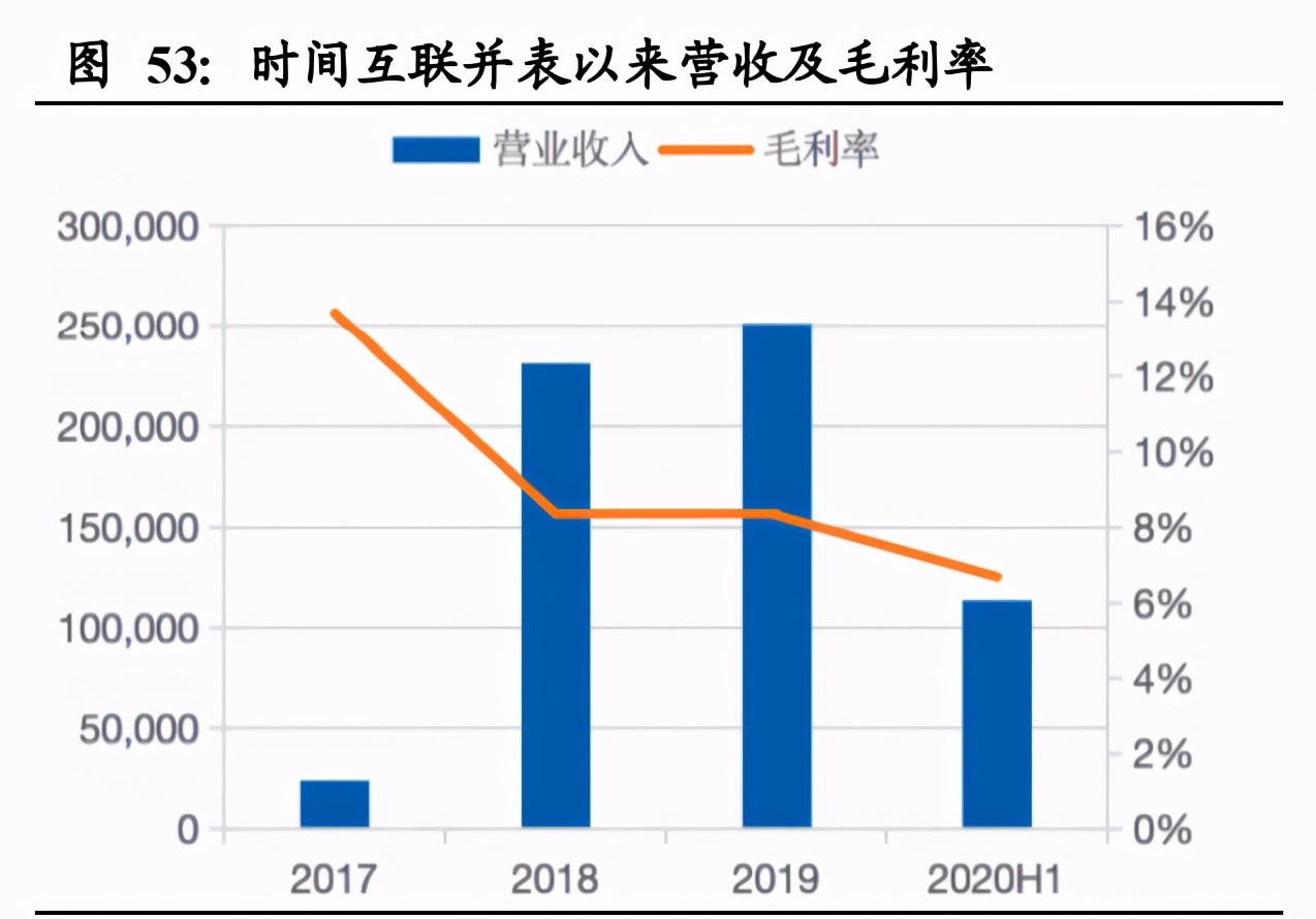 南极电商深度解析：打造“南极人共同体”，赋能产业链上下游