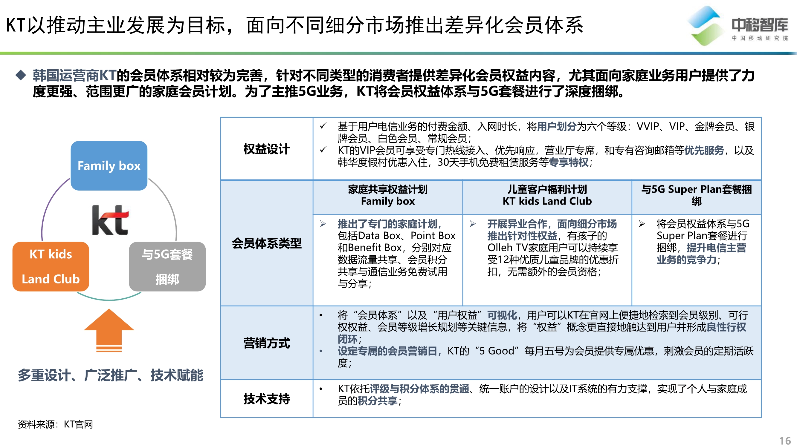 消費升級背景下的會員體系發展模式研究