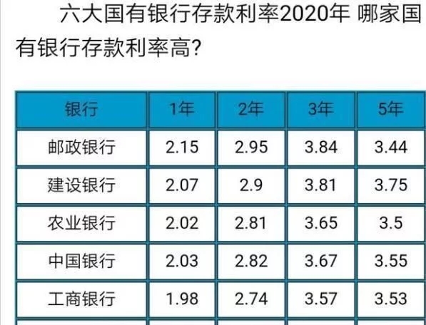 中了福利彩票，你会如何理财？我会这样做
