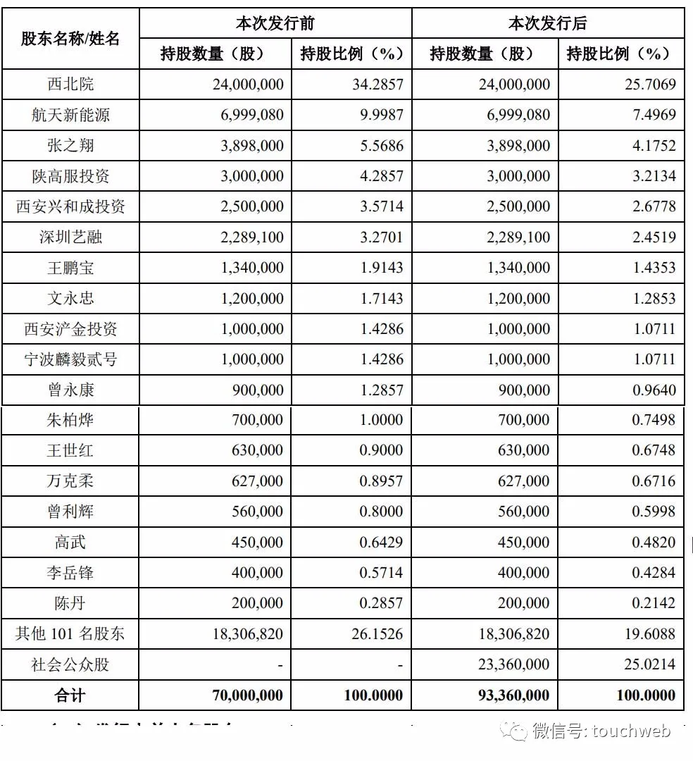 贵金属催化剂供应商凯立新材上市:市值74亿 年利润过亿
