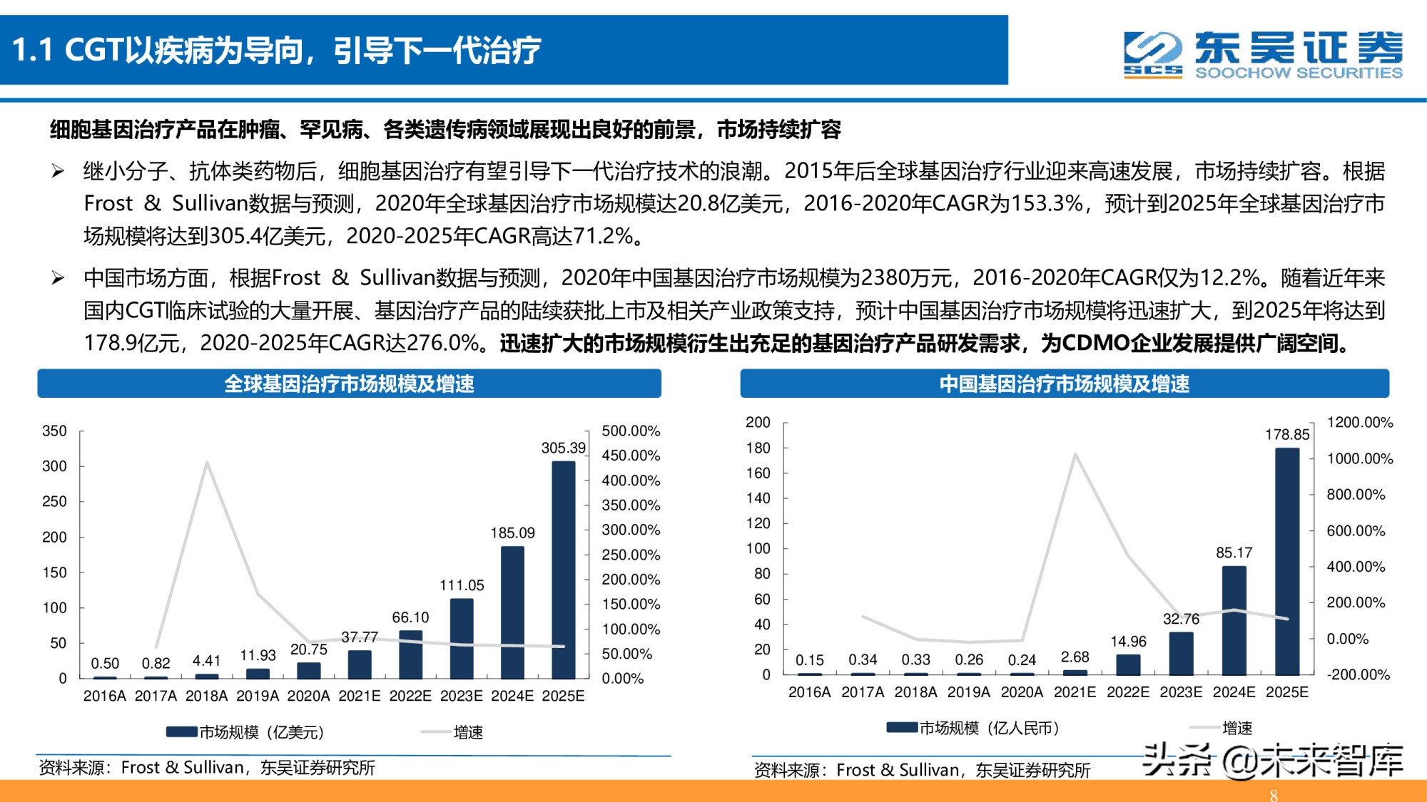 细胞基因治疗CDMO行业深度报告：星火已成燎原势