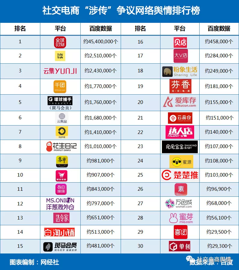 社交电商“嘉悦购”APP相关公司及个人因涉嫌传销被冻结账户