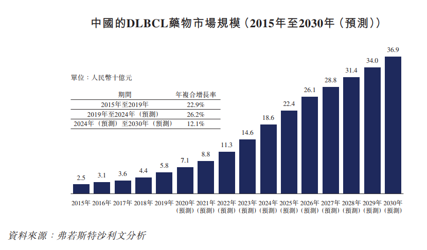 高盛小摩保荐的德琪医药已递表