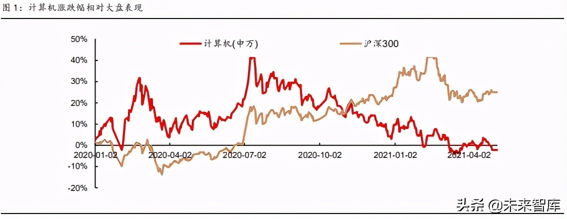 计算机行业下半年策略报告：新科技2.0，白马以正合，黑马以奇胜