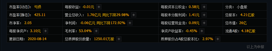 医药里的业绩“掉队”股，站在风口都飞不起来
