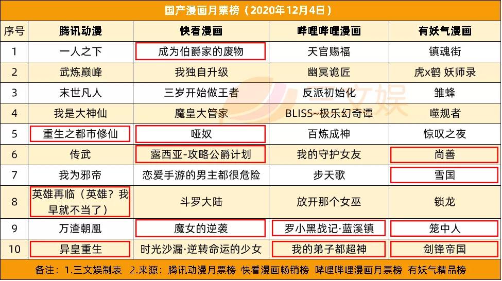 爱奇艺起诉“共享VIP”公司获赔300万元，泡泡玛特将上市