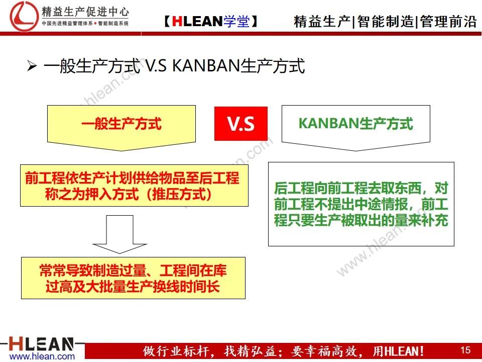 「精益学堂」平准化生产及看板导入