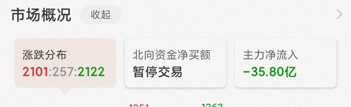 节前最后交易日！下个星期白酒，医药，煤炭，新能源将这样走