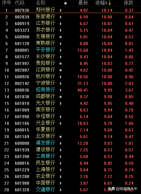 史上最牛的一天！A股市值创新高，再上新闻联播