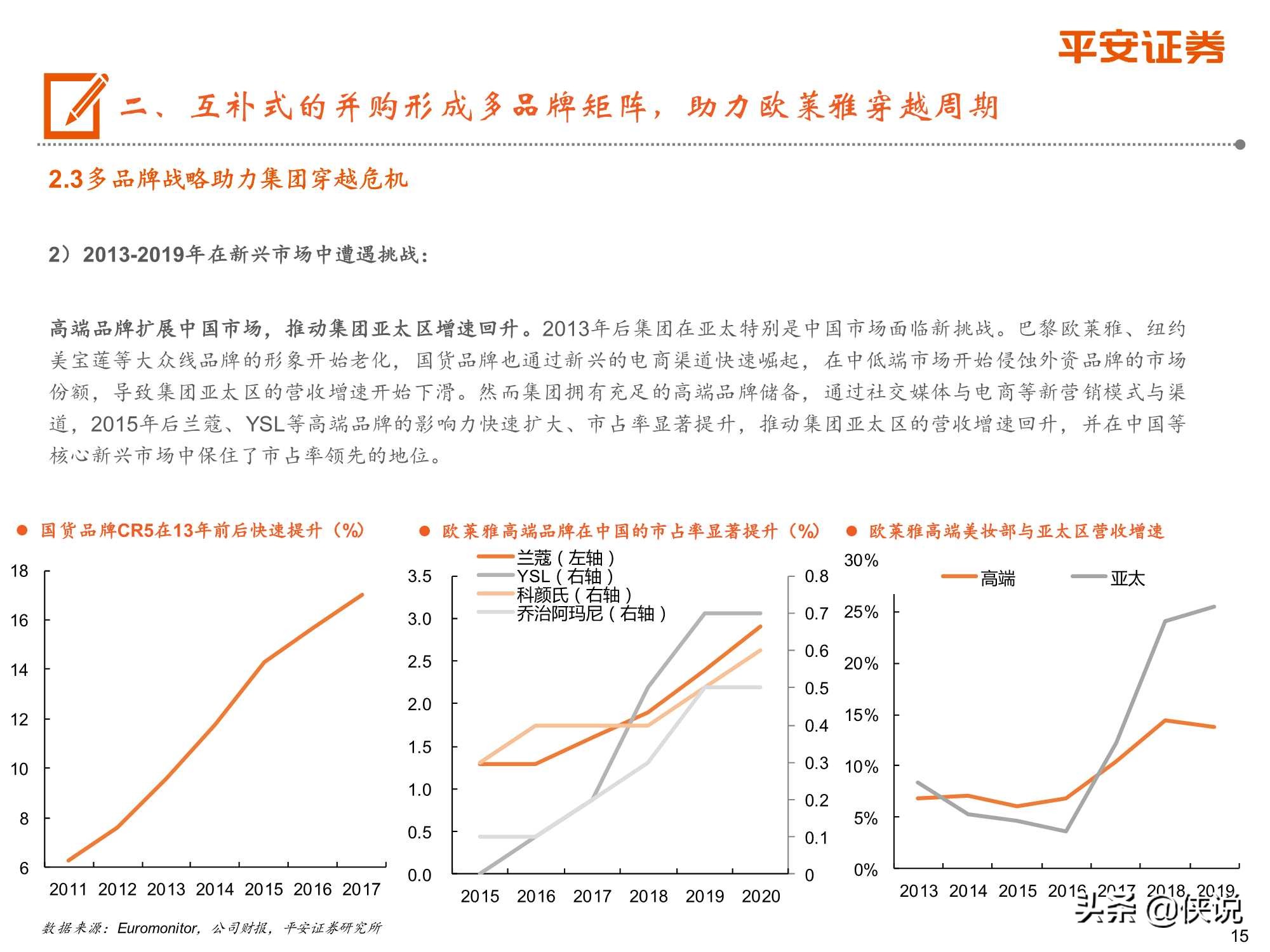 从欧莱雅历史出发，探索国货化妆品企业崛起之路（平安证券）