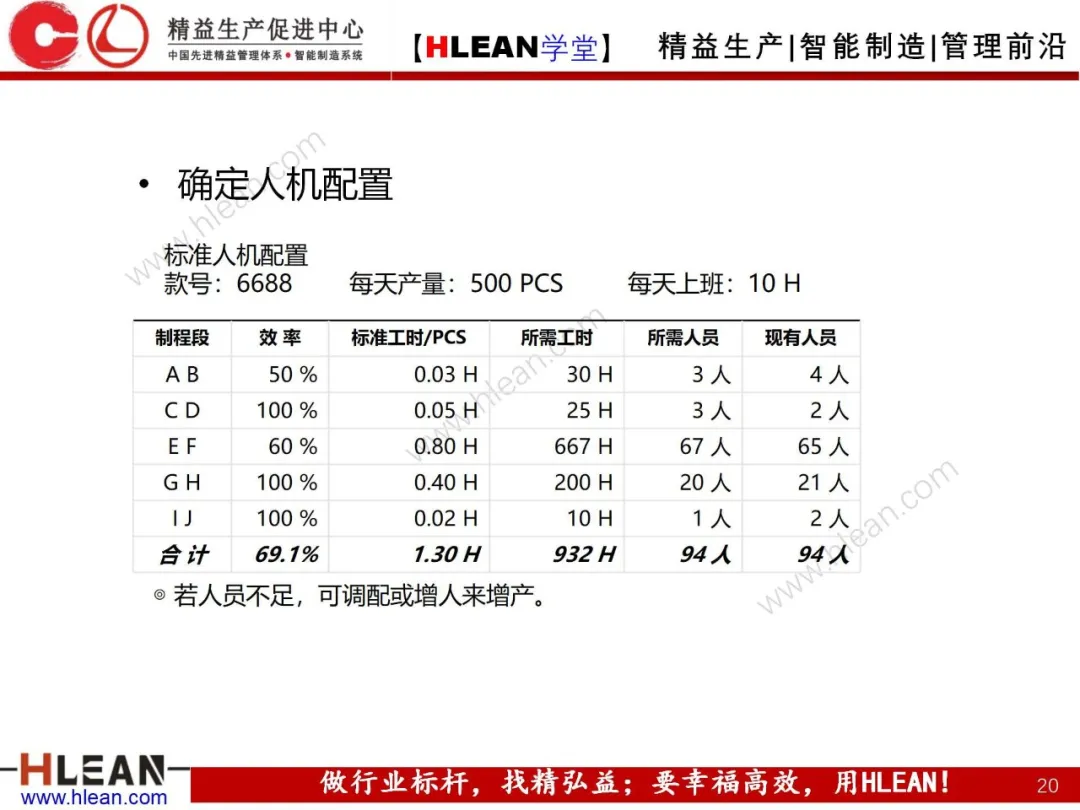 「精益学堂」标准工时简介