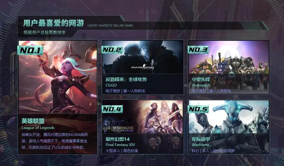 2020 B站游戏区官方年度盘点，这些游戏最火爆