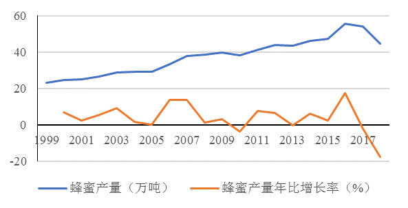 蜜蜂算大账：每群投入成本400元左右，净收入每群3600元