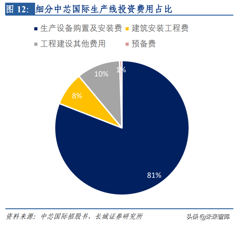 半导体前道检测设备行业深度研究与投资策略