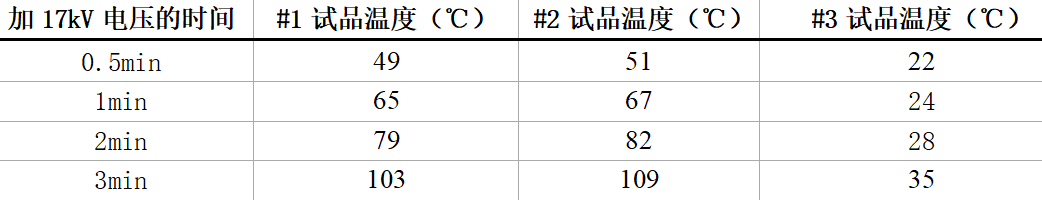 一起10kV PT柜避雷器爆炸原因分析