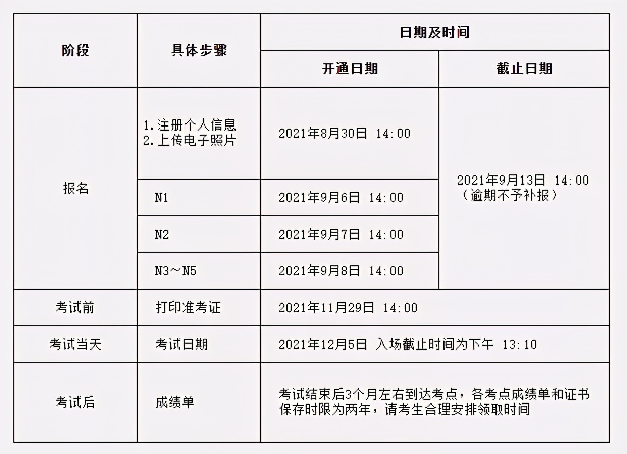 杭州日语培训：2021年12月JLPT网上报名时间