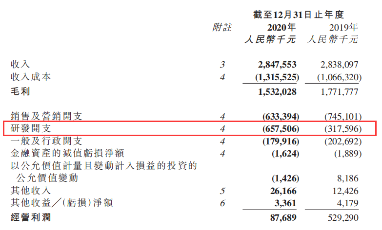 心动公司业绩：营收28.5亿元，研发人员已超千人