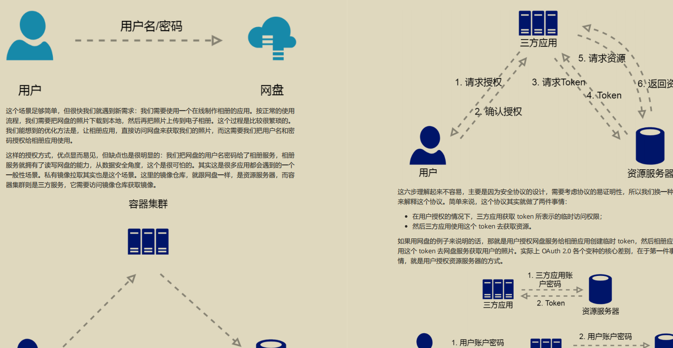 开源爆款,阿里P7技术笔记《k8s+docker》,图文版