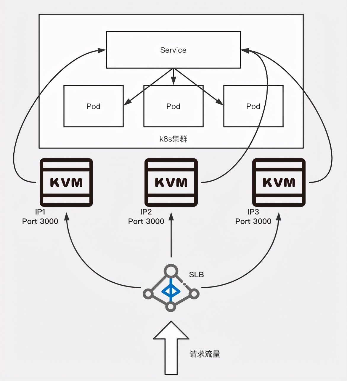 拥抱云原生，如何将开源项目用k8s部署？