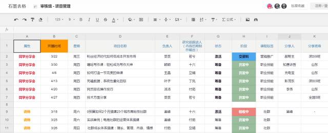 完整的社群运营执行落地方案「附社群运营报表」