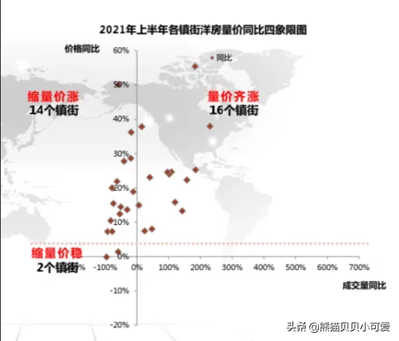 2021年上半年房地产统计数据出炉，下半年，该如何看待中国楼市？