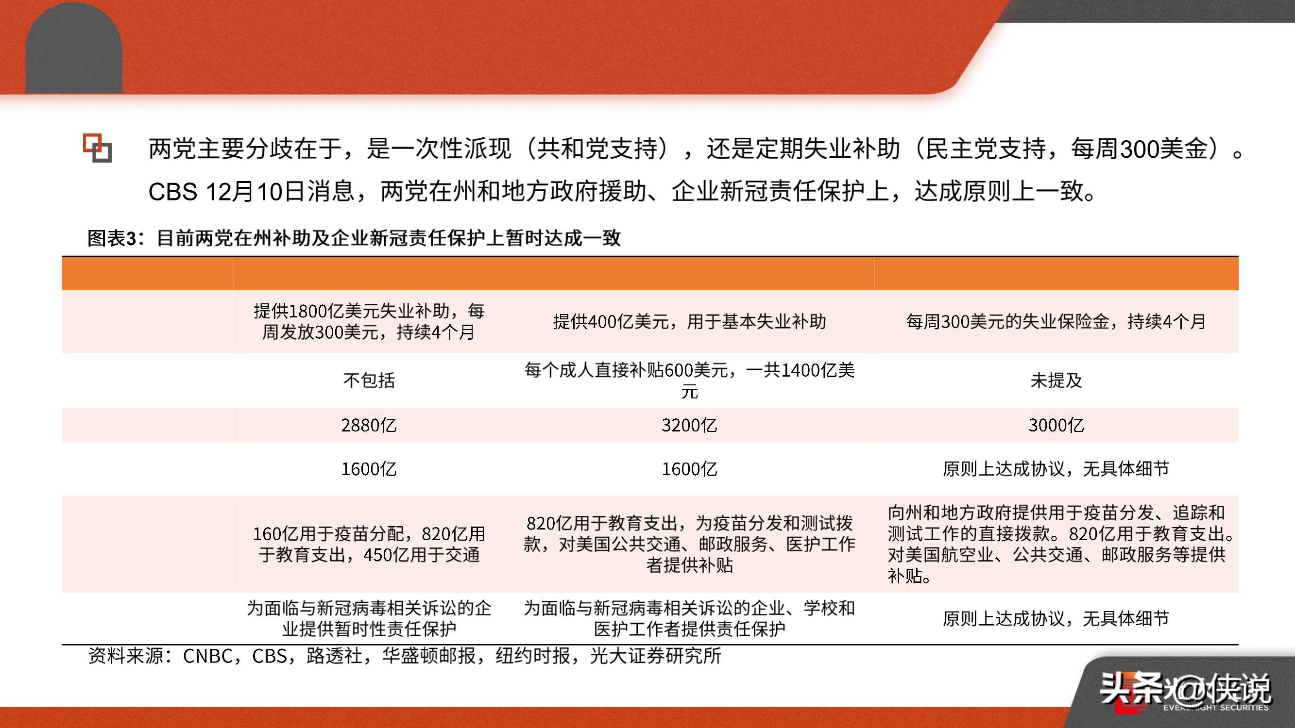 后疫情时代的全球经济与中美形势：2021年宏观年度策略报告