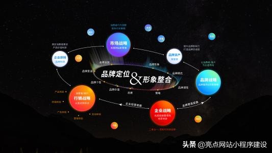 创业公司预算不高，要做网站，找什么样的人最好？