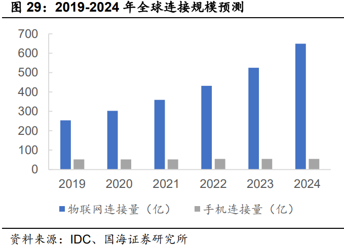 化合物半导体行业报告：化合物半导体风起云涌，大势所趋大有可为