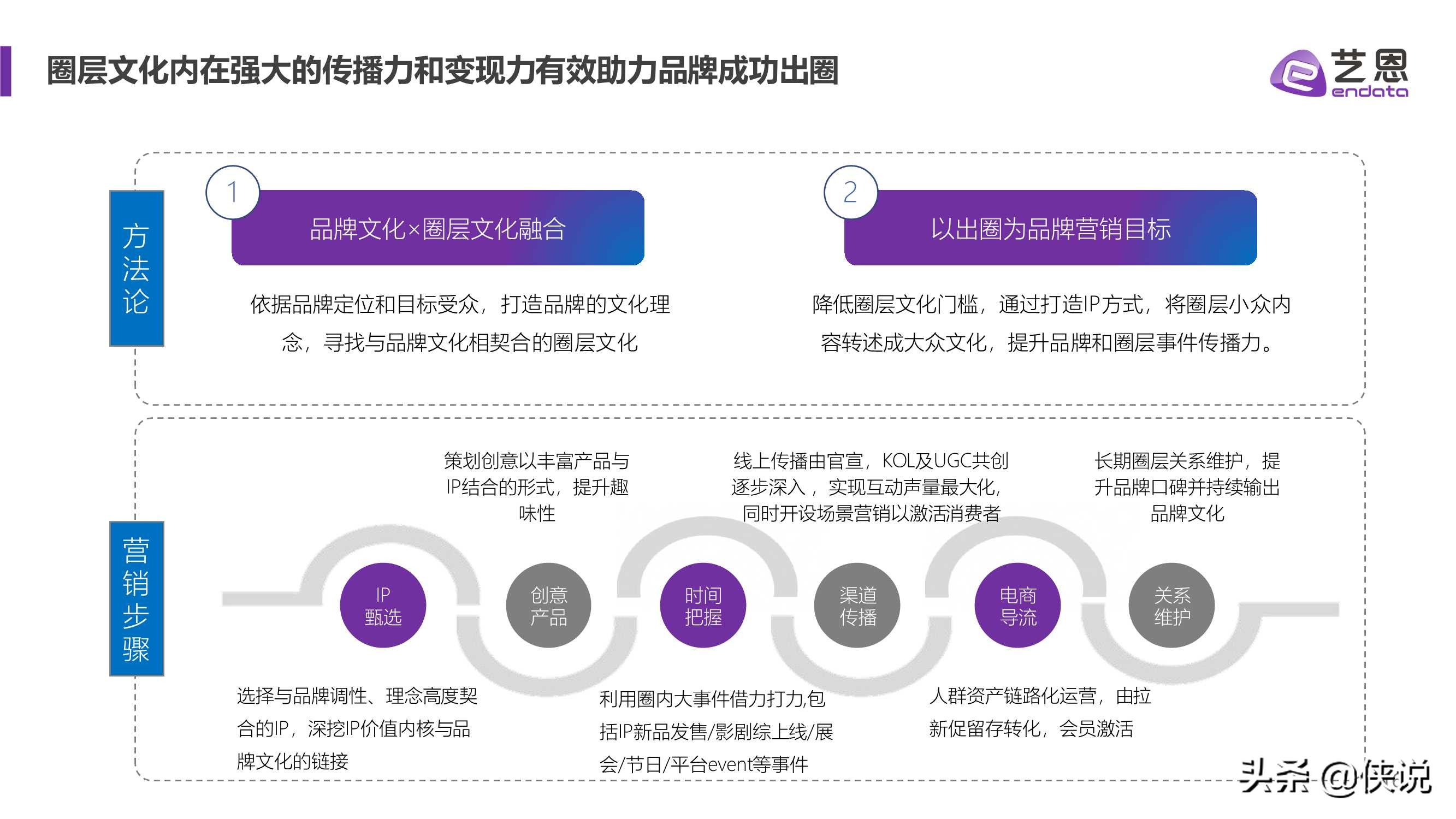 艺恩2021内容营销趋势白皮书