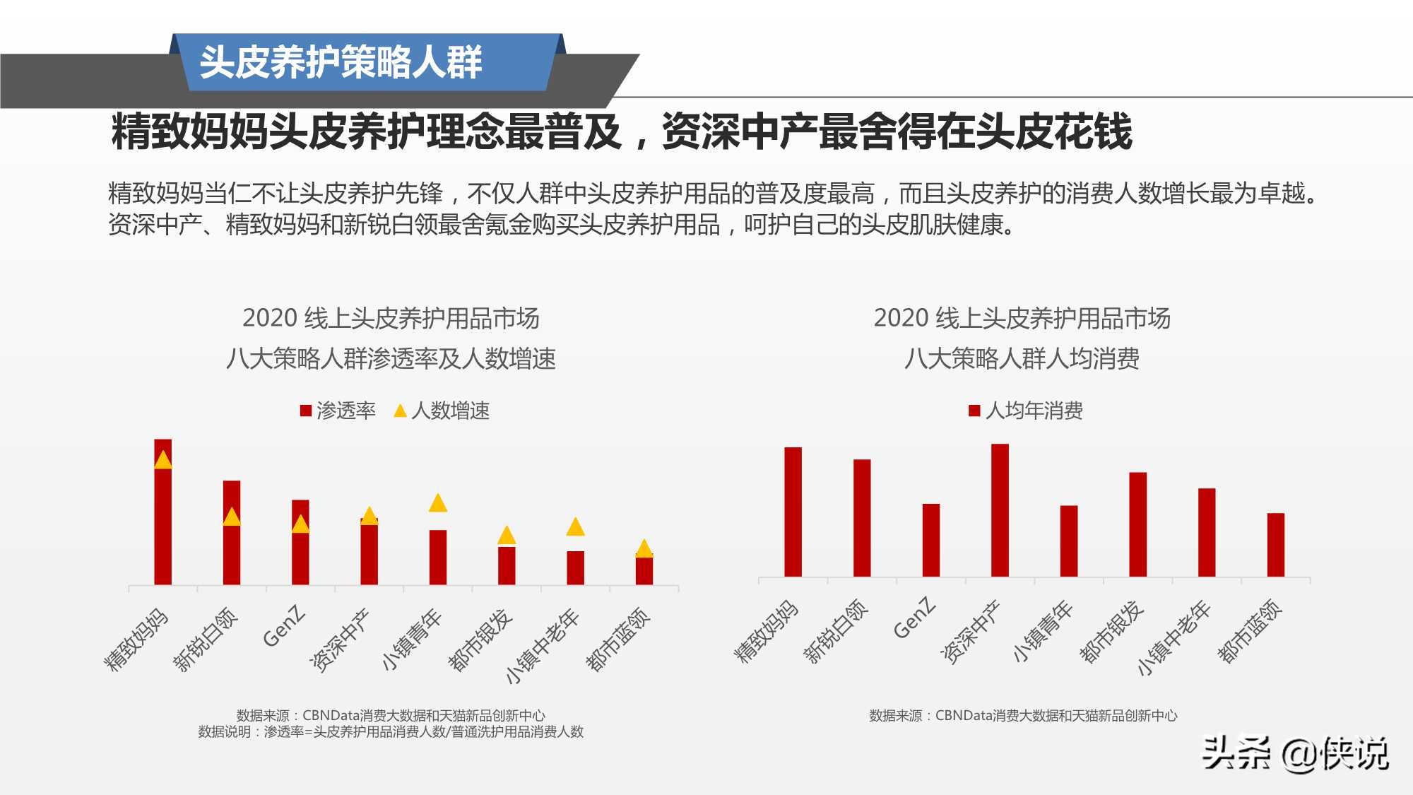 阿里研究院：2021头皮养护趋势报告