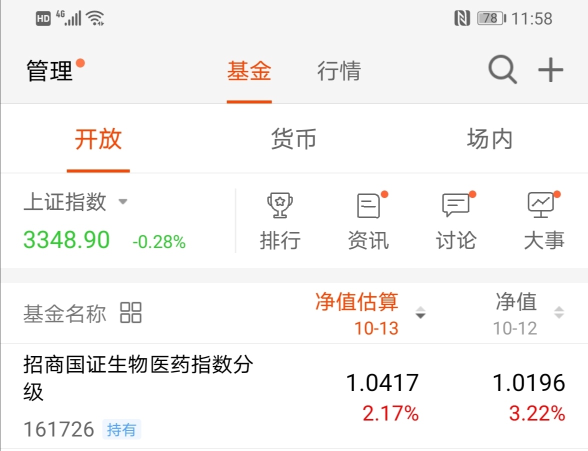 生物医药的判断基本准确