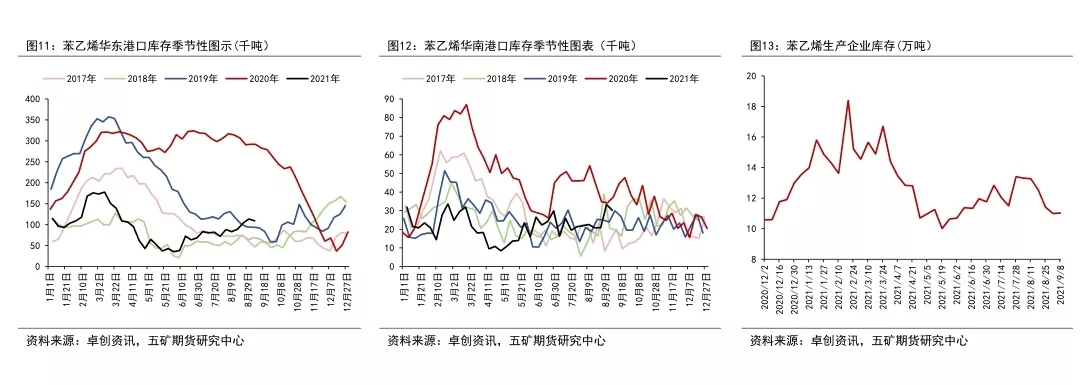 苯乙烯突遇暴跌,万元关口失之交臂?