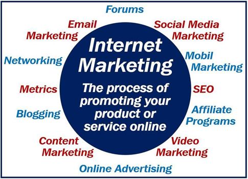什么叫互联网营销？？