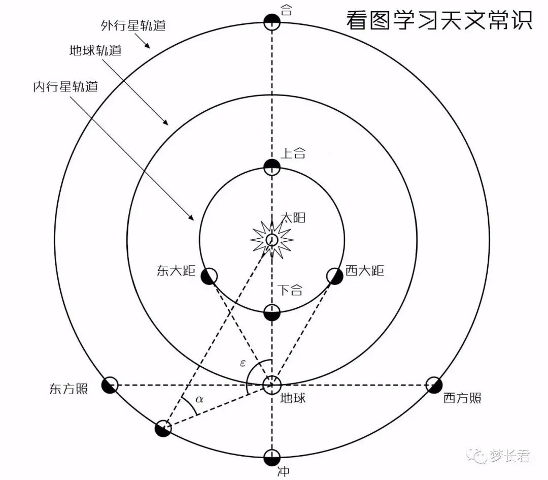 见过木土相合 为什么从没见过行星凌行星 Zh中文网