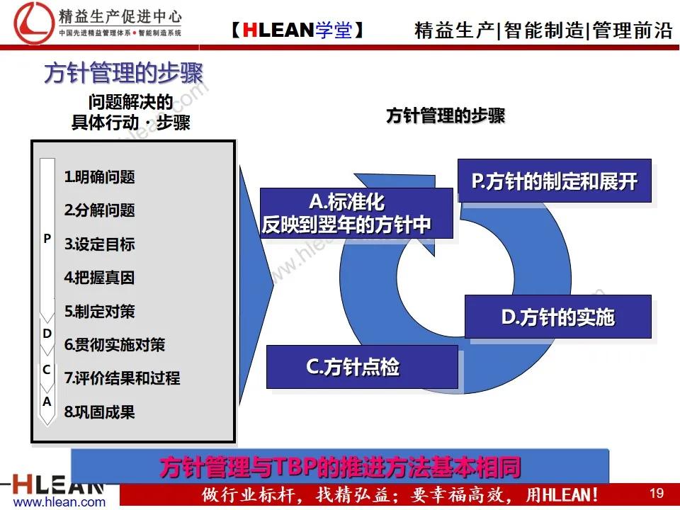 「精益学堂」丰田的工作体系简介