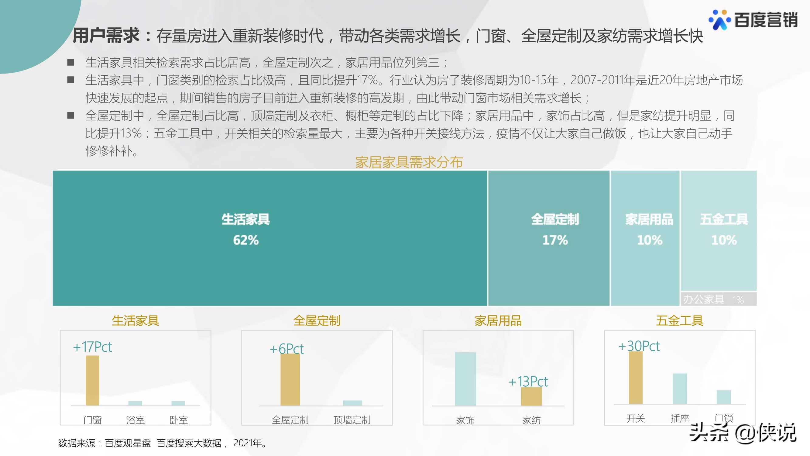 2021年百度家居家具行业洞察