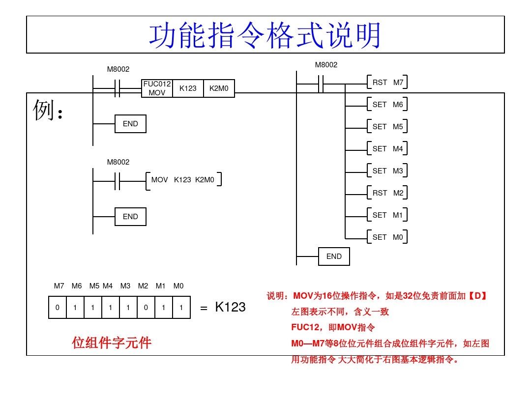 三菱PLC编程，不得不收藏的52页经典案例
