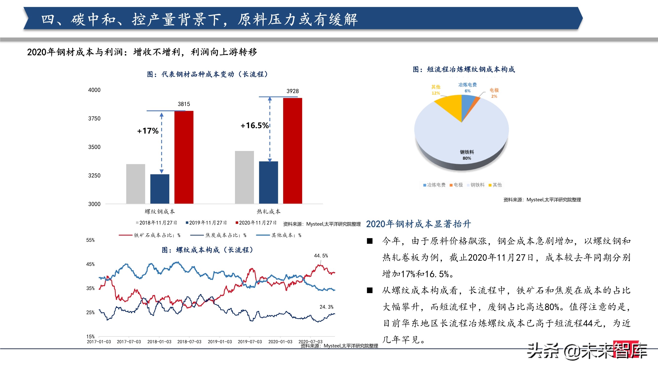 钢铁行业2021年投资策略：制造业崛起，中高端特钢或走向长牛