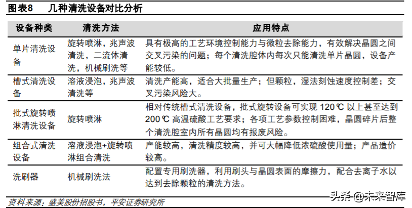 半导体清洗设备行业专题研究与投资策略