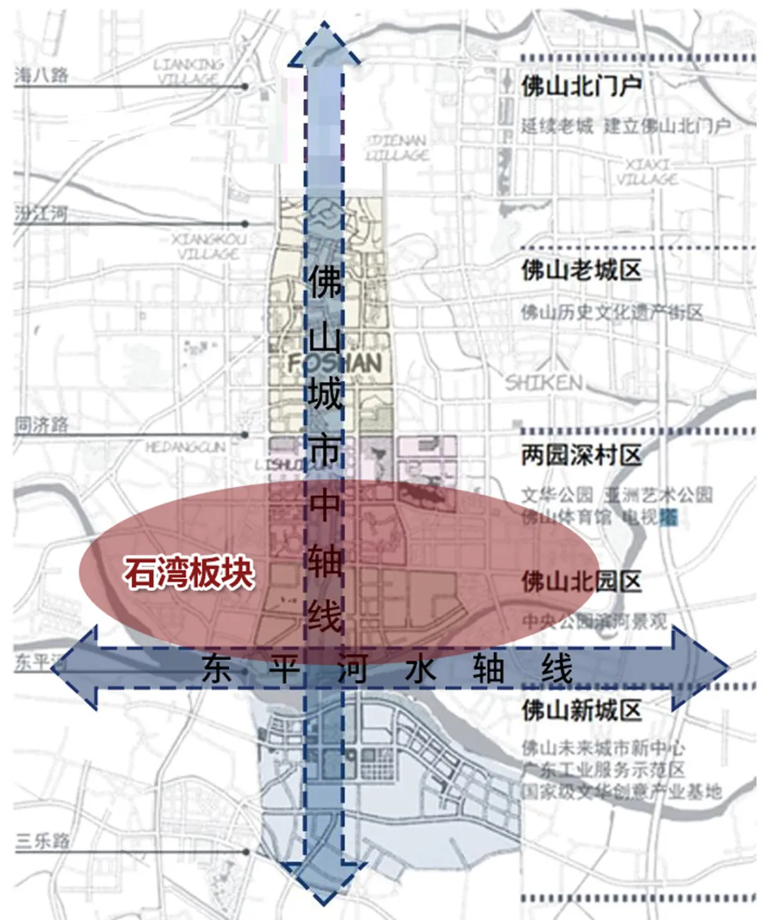 刚需焦虑,怕在高位入手?佛山现在还能买吗?