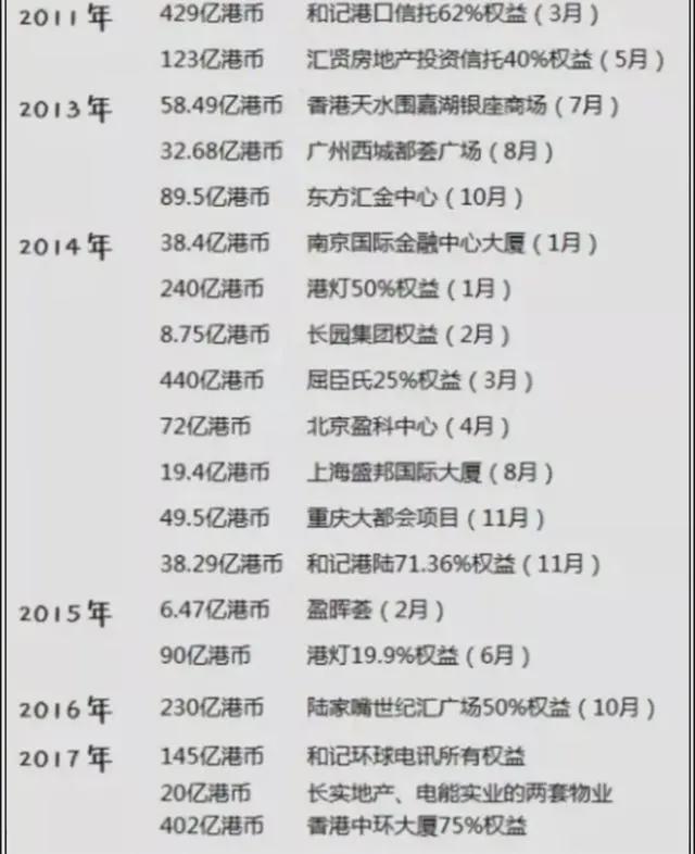 李嘉诚又回来了！套现超2500亿、买下半个英国跑路后，嗅到了什么