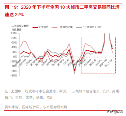 索菲亚专题研究：定制专家，渠道变革、产品升级重塑成长驱动力