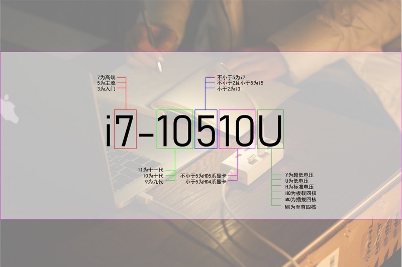 什么样的笔记本电脑和扩展坞才不会淘汰？