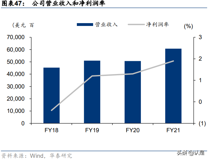 联想集团专题研究：3S战略赋能全球智慧化