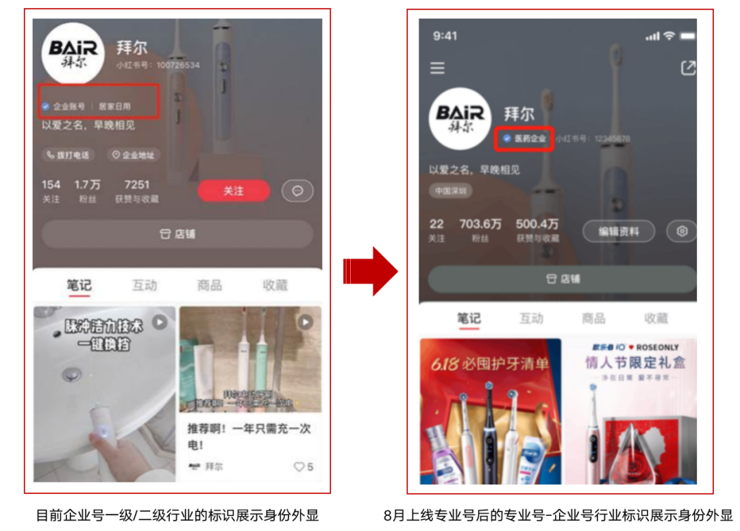 从种草到转化，带你解读小红书产品新政策