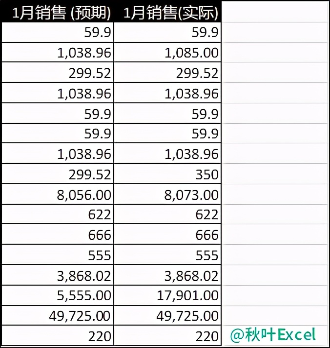 记住Excel这4个常用小技巧，1秒搞定别人大半天工作