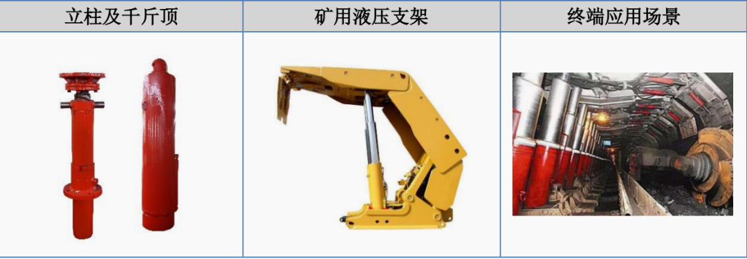 液壓油缸生產(chǎn)商，暫緩審議的萬(wàn)通液壓成色如何？