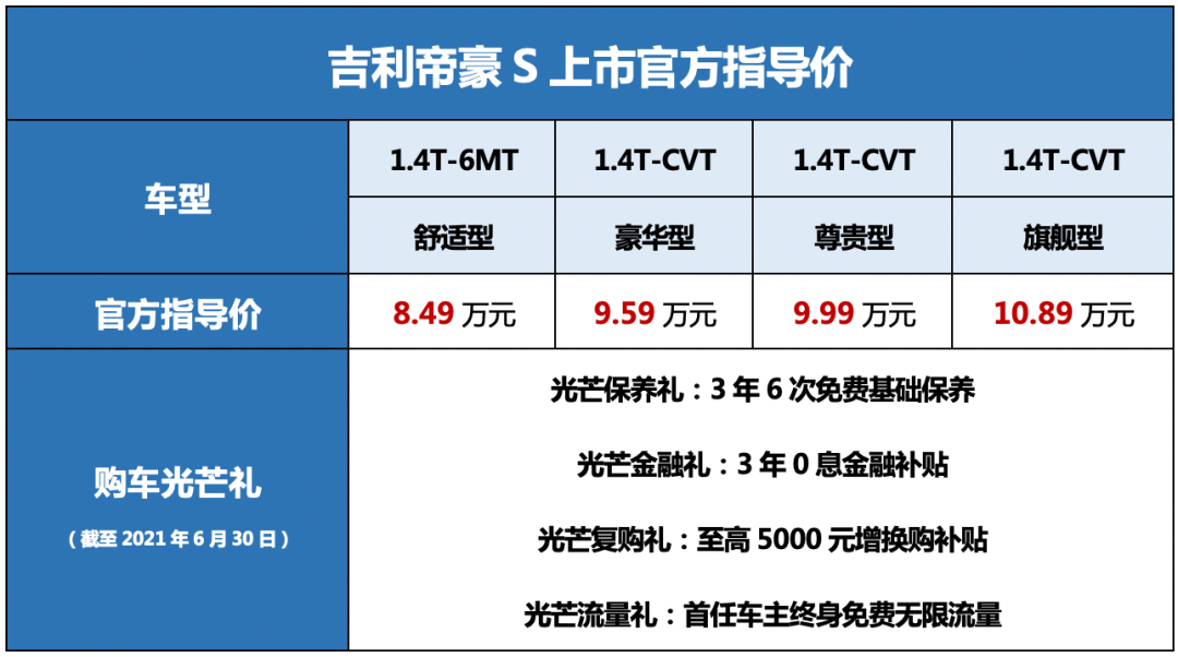 帝豪S上市售8.49-10.89万元 要买车的年轻人心动了吗？