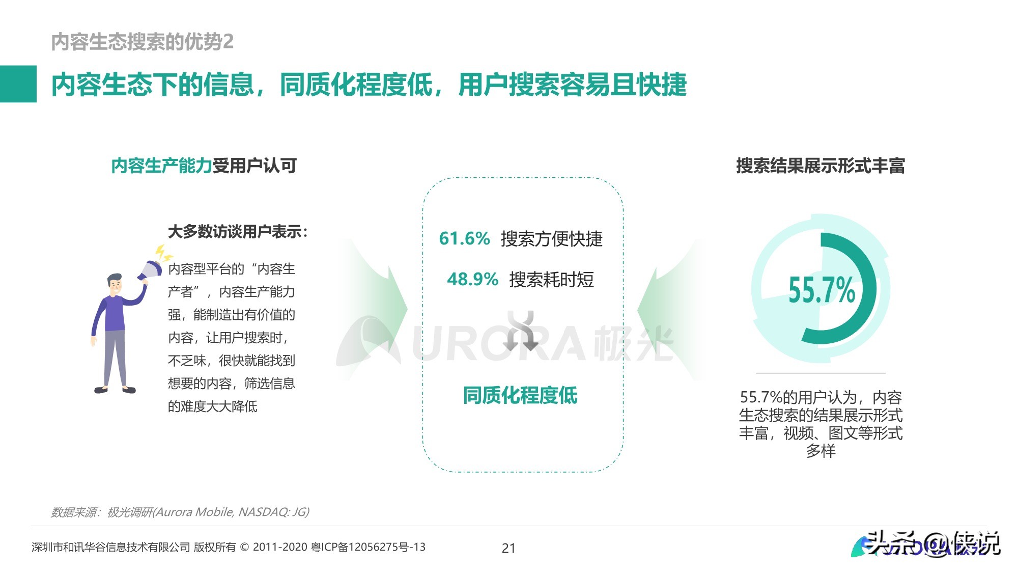 内容生态搜索趋势研究报告（2020）